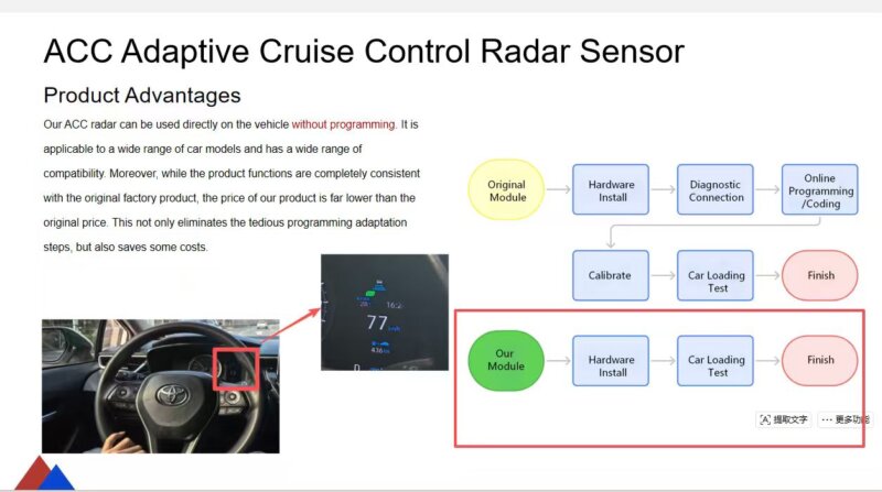Lexus Corolla RAV4 Highlander adaptive cruise control radar sensor 88210-02020