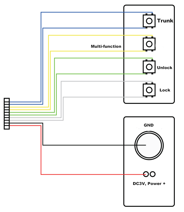 auto lcd key inside